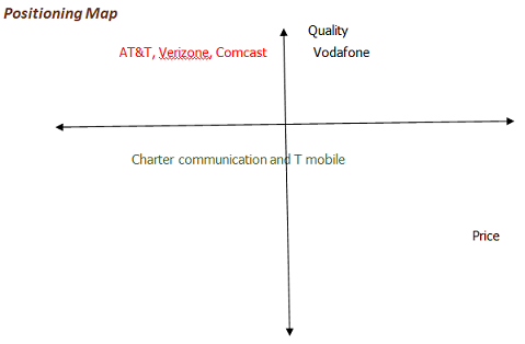 Vodafone Inc - Marketing Plan Assignment.png